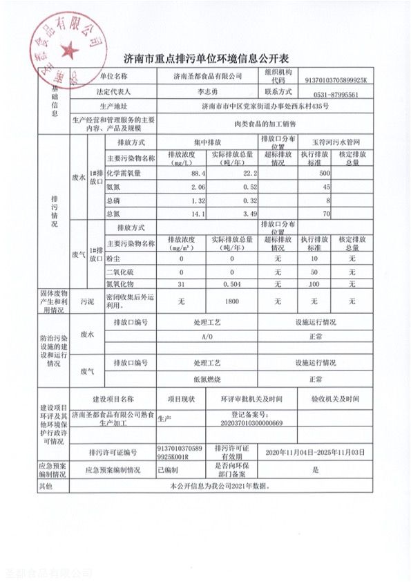 濟(jì)南市重點(diǎn)排污單位環(huán)境信息公開(kāi)表